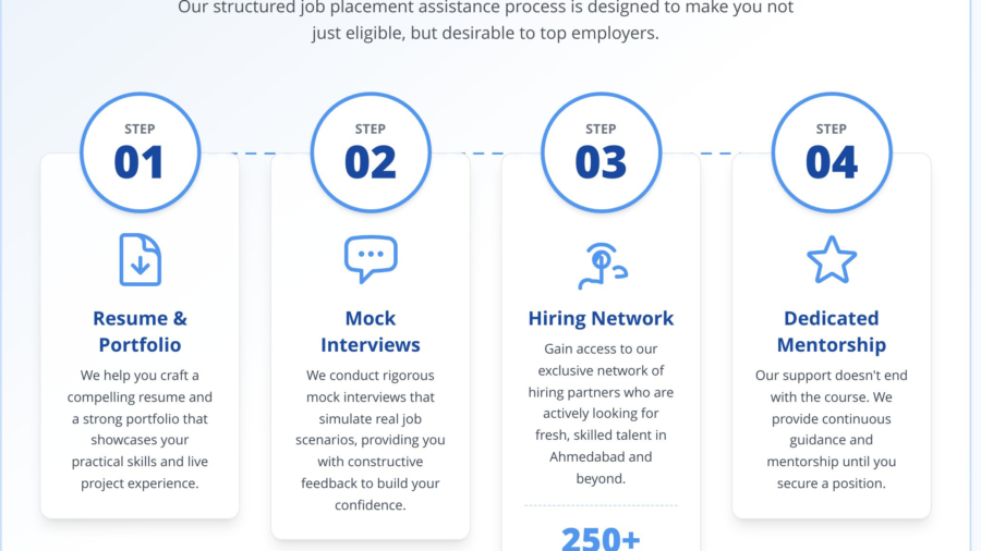 Advanced Digital Marketing Course in Ahmedabad: Your Complete 2026 Career Guide